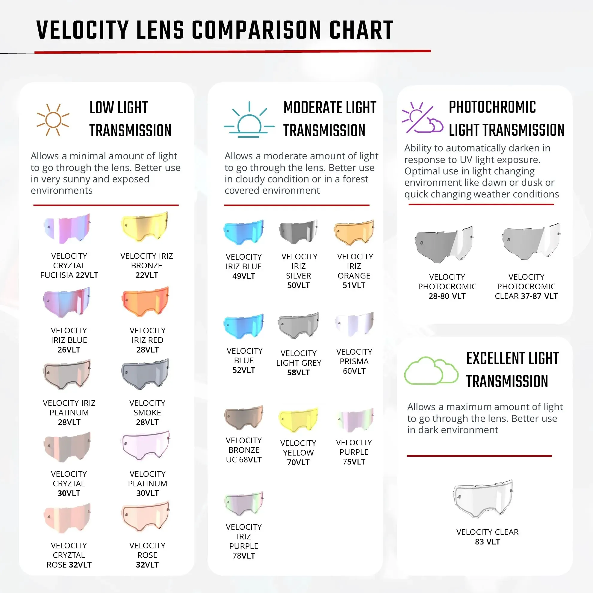 Leatt 5.5 Velocity Roll-Off Goggles V25