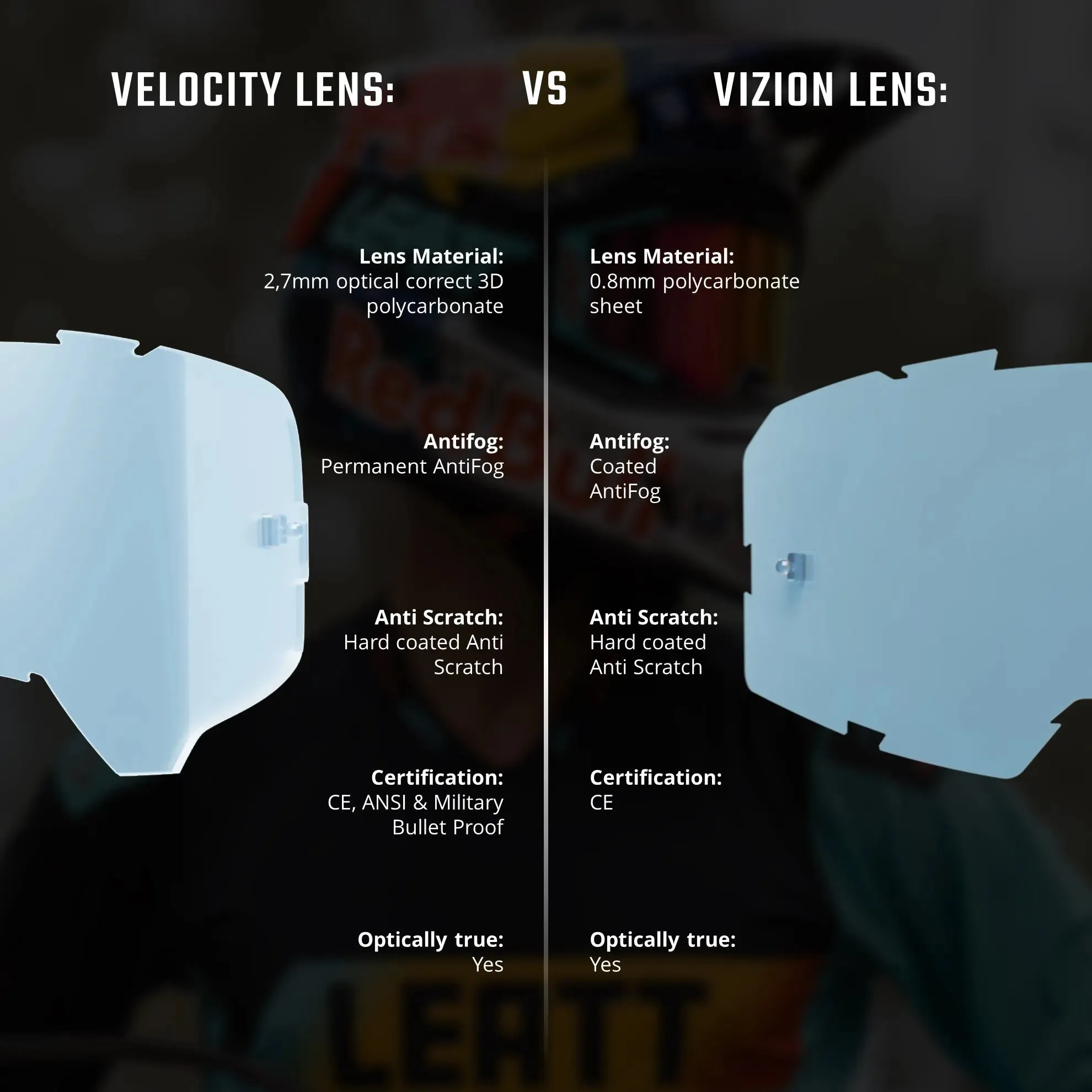 Leatt 5.5 Velocity Roll-Off Goggles V25